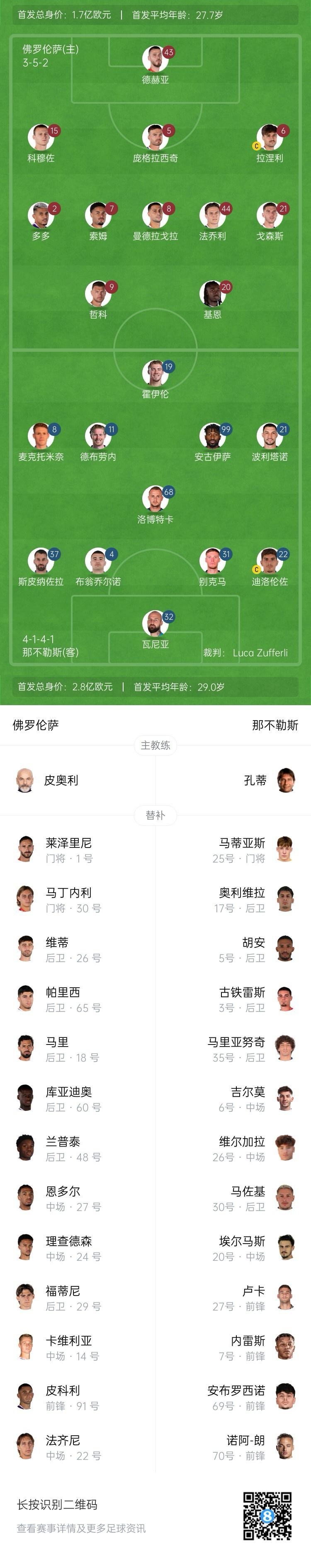 哲科, 佛罗伦萨替, 库亚迪奥